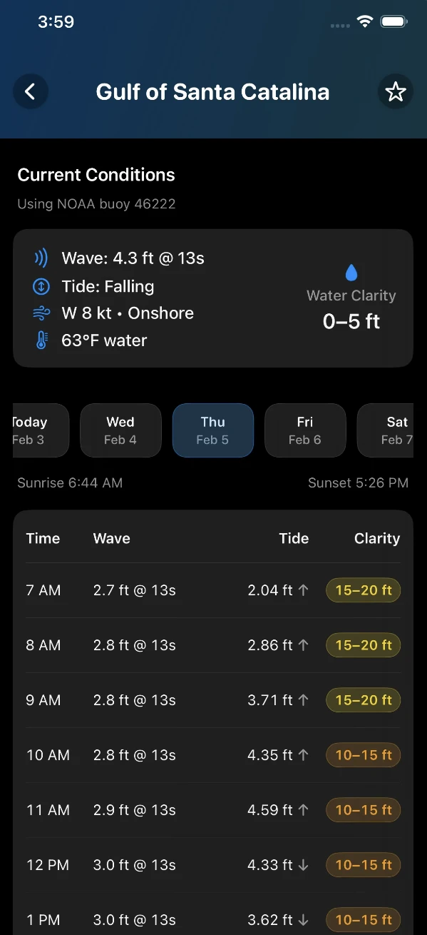 SeaThrough forecast for a dive site, with an hourly table of wave height, tide and predicted water clarity